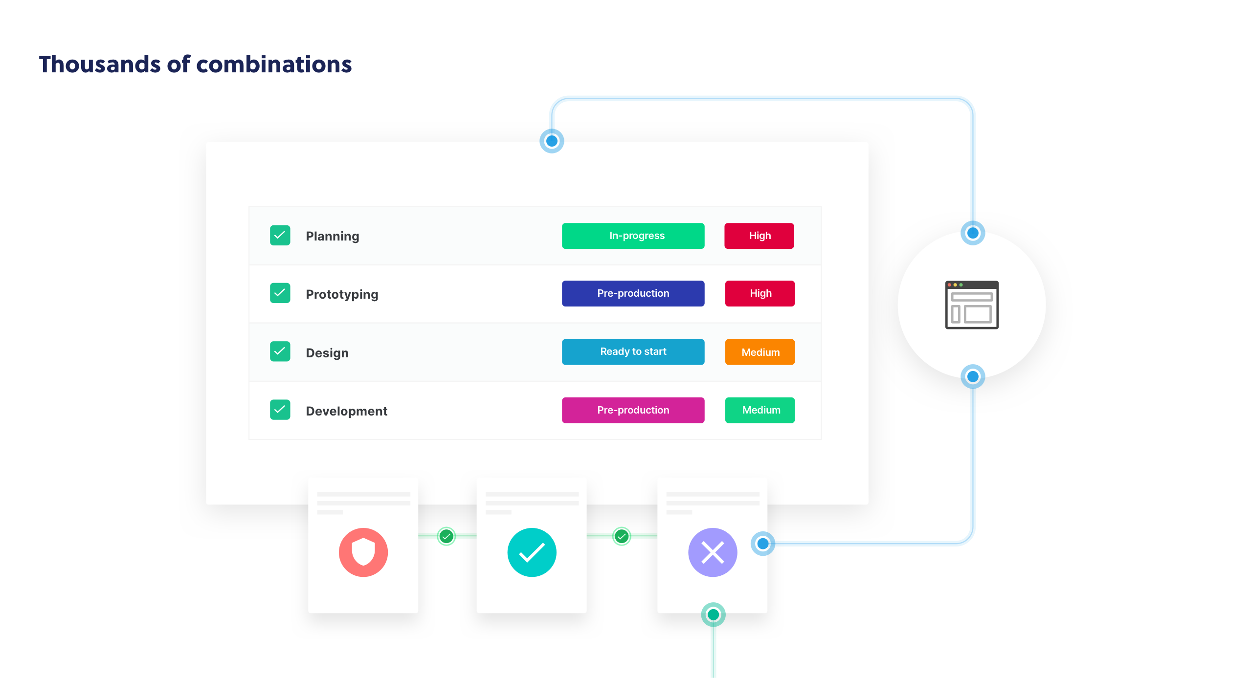 Combinations offered for free diagram kit