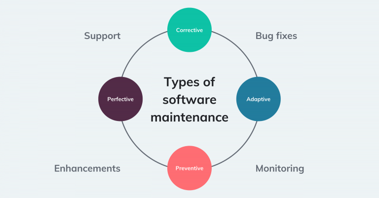 types-of-software-maintenance-your-business-needs-and-why-lightflows