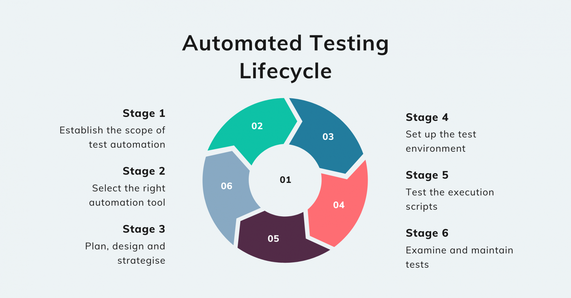 Automated testing What are the benefits for your business? Lightflows