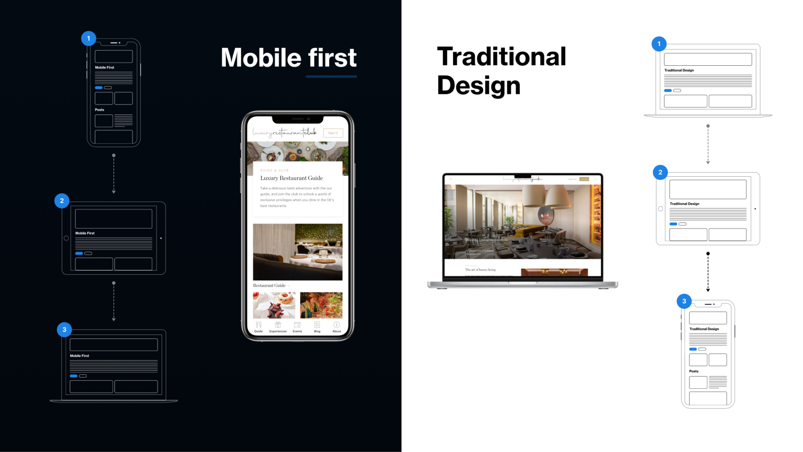 Mobile-first Design Best Practices - Lightflows